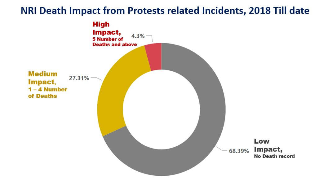 Image related to Insights